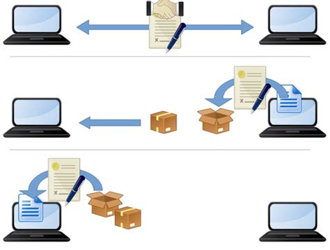 Internetprotokolle - webtechnologien.com