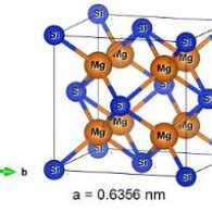 Mg2Si crystal structure (adapted from Mizoguchi et al. [5], Hayashi, et ...
