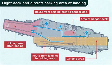 Is landing the 'wrong way' possible on an aircraft carrier? - Aviation ...