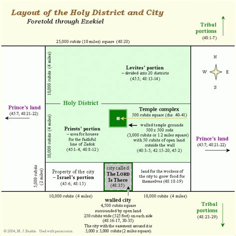 Ezekiel Chapter 10 Explained - KaseyDermid