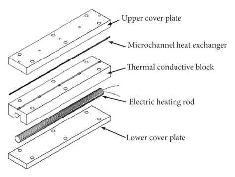 Schematic diagram of the heat transfer and liquid flow test sections in ...