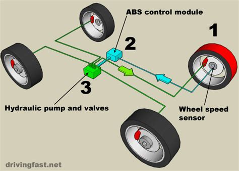 Diagram Of Abs Braking System