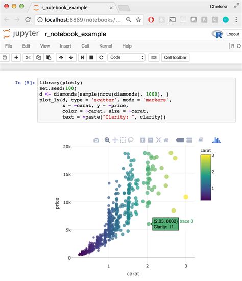 Visual studio code jupyter notebook - analysisple