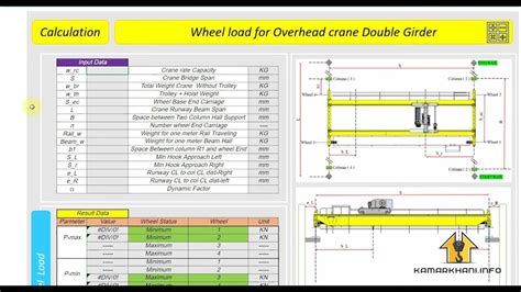 Calculation Wheel Load Overhead Crane 4W Online - YouTube