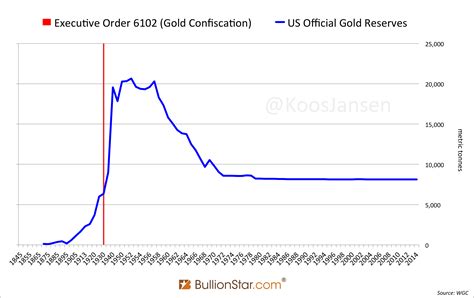 Where Did The Gold In Fort Knox Come From? Part One