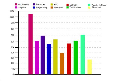 5 Bar Graph Example and Templates Free to Download