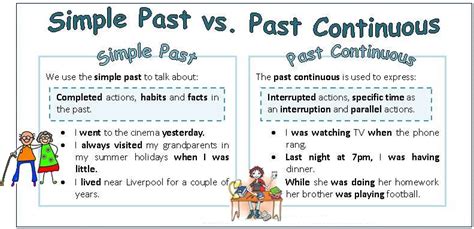 Inglés Past Simple (Pasado simple) & Past contiuous (Pasado continuo) | Pasado simple ingles ...