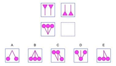 Cognitive Abilities Free Practice Test (2024 edition) with Instant Scoring