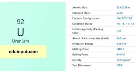 Uranium-Discovery, Properties, and Applications