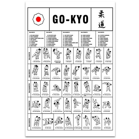 The Traditional Gokyo of Kodokan Judo Poster Judo Techniques | Etsy