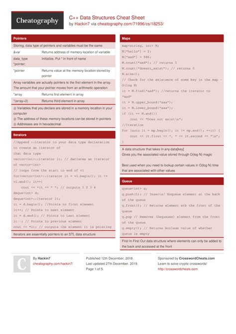 C++ Data Structures Cheat Sheet by Hackin7 - Download free from ...