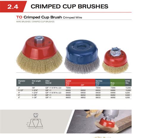 Crimped Wire Cup Brush | Victory Hardware Co