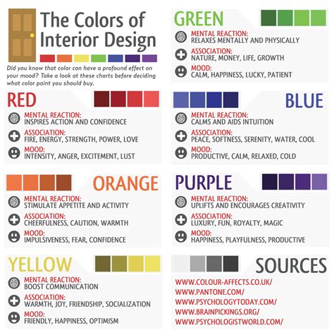 Mood Color Chart – Aspects of Home Business