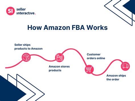 Amazon FBA Coach or a Consultant? What's The Diff?