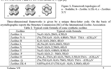 Table 1 from SYNTHETIC ZEOLITES-STRUCTURE , CLASIFICATION , CURRENT TRENDS IN ZEOLITE SYNTHESIS ...