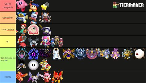 i made a tier list on how carryable kirby characters are | Fandom