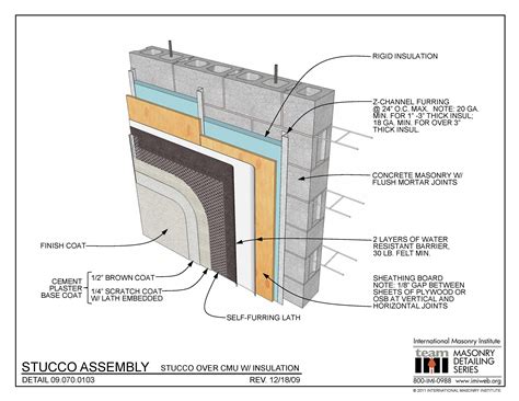 09.***.****: Stucco Assembly - Stucco Over CMU with Insulation | International Masonry Institute ...