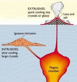 Magma chamber - Alchetron, The Free Social Encyclopedia