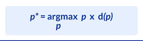 Dynamic Pricing Algorithm: How it works?