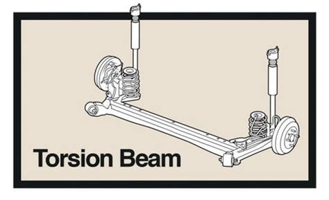 Torsion Beam Vs Multi Link