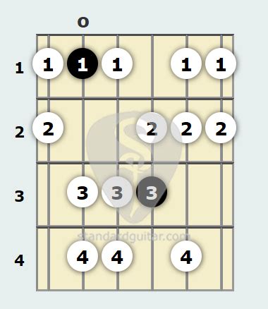 B Flat Harmonic Minor Scale | Standard Guitar