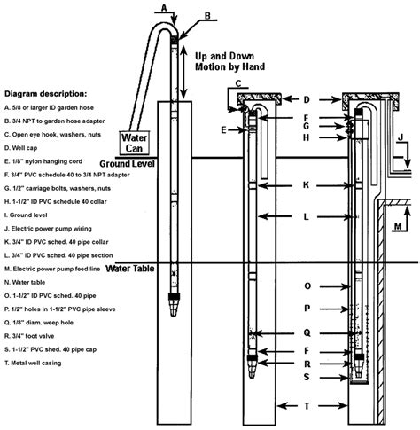 Hand Pump: Install Hand Pump Your Well