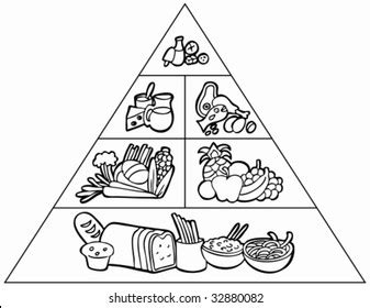 Food Pyramid Clipart Black And White