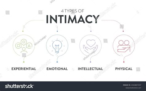 4 Types of Intimacy chart diagram infographic - Royalty Free Stock ...