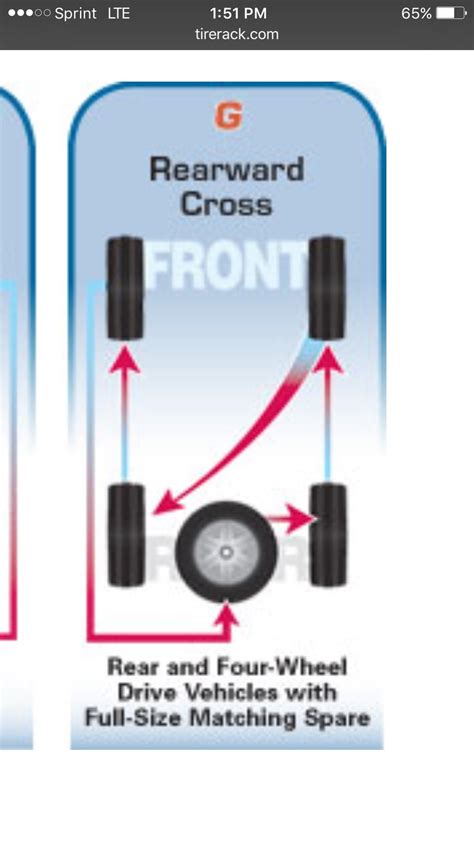 Tire rotation? | Jeep Wrangler TJ Forum