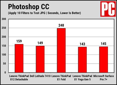 Lenovo ThinkPad X12 Detachable Review | PCMag