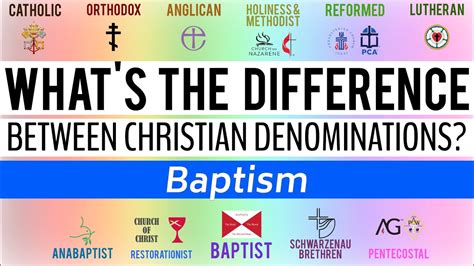 What's the Difference Between Christian Denominations? (Baptism) - YouTube