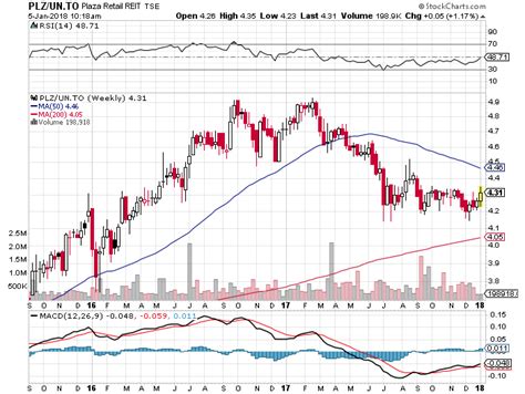 Dividend Income Stocks: January Stock Consideration