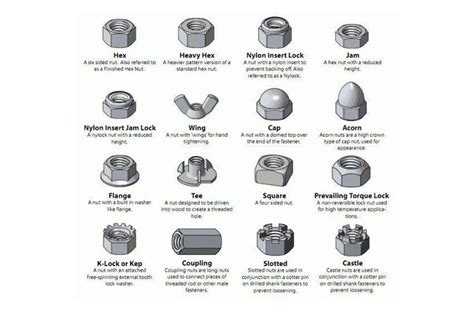 Different Types Of Nut Bolt