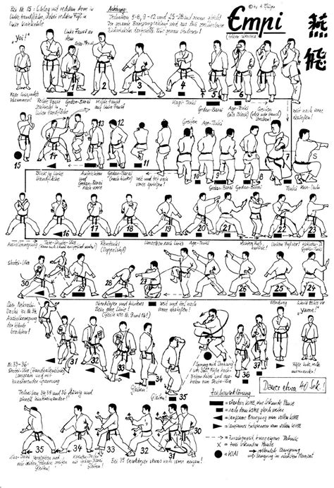 karate world: Kata Names and Movements with Pictures and Video