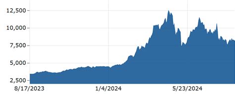 Cocoa PRICE Today | Cocoa Spot Price Chart | Live Price of Cocoa per Ounce | Markets Insider