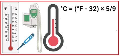 Celsius To Fahrenheit Table Visual Basic – Two Birds Home