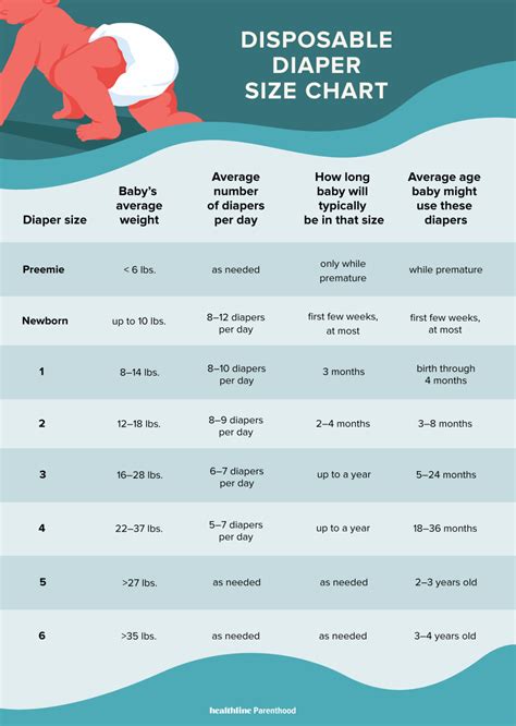 Diaper Size Guide Diaper Size And Weight Chart | lupon.gov.ph