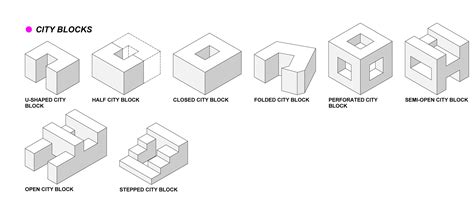 Formal Typologies of Dense Residential Architectures