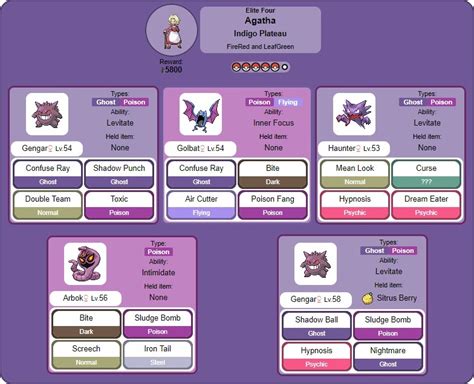 Pokemon fire red best team for elite four - berlindawalker