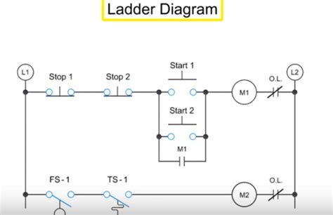 What is Ladder diagram? - #2 by deepika45678 - PLC (Programmable Logic Controllers) - Industrial ...