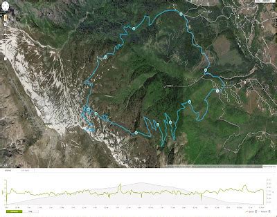 Dream Packer Trail Adventures: North Fork, Ben Lomond Trail, Utah