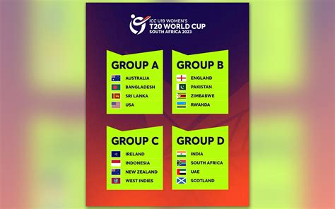 The ICC U19 T20 World Cup Fixtures Draw - gsport4girls