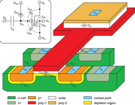 mosfet - Simulation model for floating gate - Electrical Engineering ...