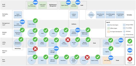 3d Game Engine Architecture Source Code - The Architect