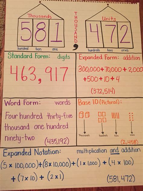 a piece of paper that has numbers and times on it with the same number ...