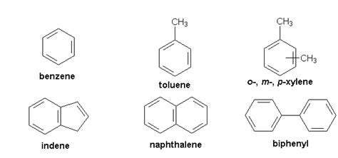 Difference Between Aromatic And Aliphatic Compounds - VIVA DIFFERENCES