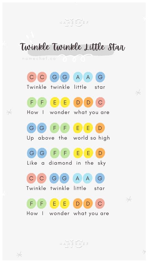 Twinkle Twinkle Little Star xylophone | Piano notes songs, Piano music ...