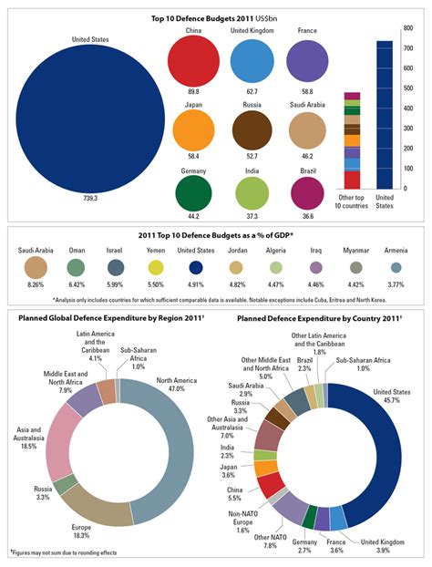 Global Fire Power (GFP) Measuring Military Capabilities by Country ...