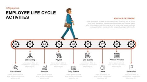 Employee Lifecycle PowerPoint Template - Slidebazaar