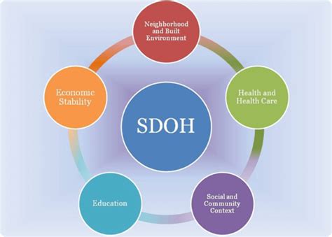 3 Things to Know: Social Determinants of (Mental) Health | Hogg Foundation for Mental Health